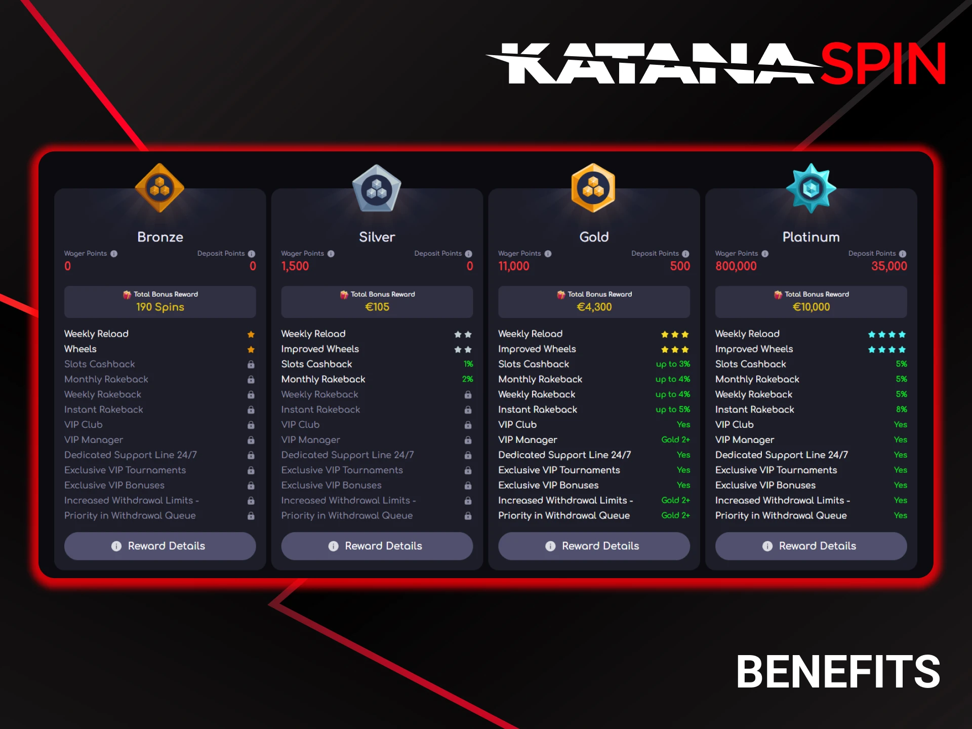 Find out about the main benefits of the KatanaSpin loyalty program.